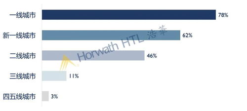 2020中國酒店投資與資產(chǎn)管理趨勢(shì)展望 新常態(tài)下的戰(zhàn)略機(jī)遇與轉(zhuǎn)型路徑