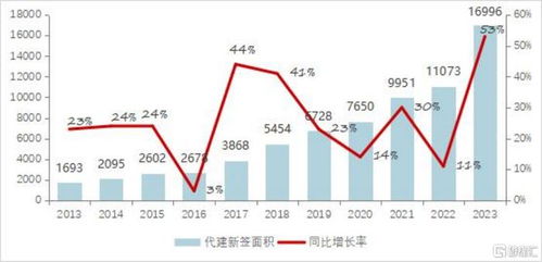 代建模式重塑地產(chǎn)市場(chǎng)，解讀行業(yè)標(biāo)桿綠城管理 (9979.HK) 的獨(dú)特打法與核心優(yōu)勢(shì)