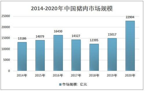 2021-2027年中國豬肉行業(yè)運行動態(tài)及投資前景評估報告
