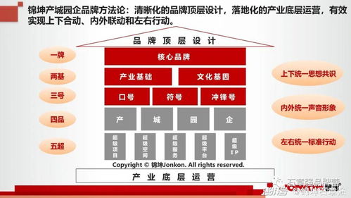 大零號(hào)灣 上海創(chuàng)新版圖上的新超級(jí)IP，科技企業(yè)孵化器的卓越運(yùn)營(yíng)與管理實(shí)踐